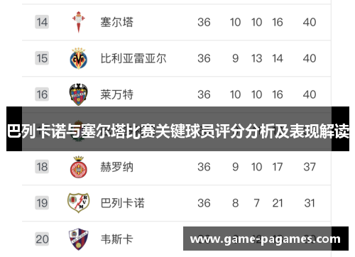 巴列卡诺与塞尔塔比赛关键球员评分分析及表现解读