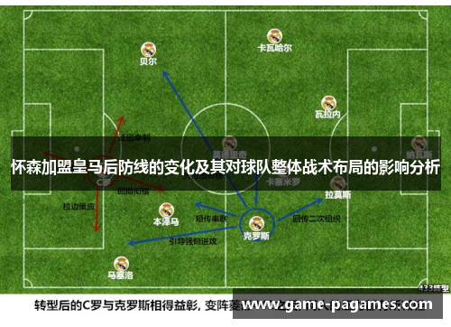怀森加盟皇马后防线的变化及其对球队整体战术布局的影响分析