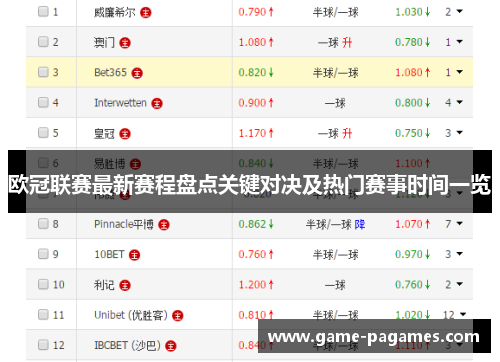 欧冠联赛最新赛程盘点关键对决及热门赛事时间一览