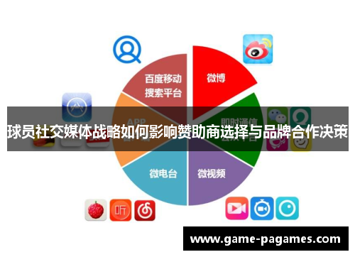 球员社交媒体战略如何影响赞助商选择与品牌合作决策