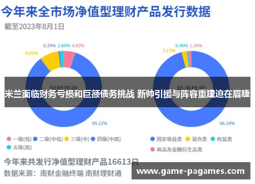 米兰面临财务亏损和巨额债务挑战 新帅引援与阵容重建迫在眉睫 米兰面临财务亏损和巨额债务挑战 新帅引援与阵容重建迫在眉睫