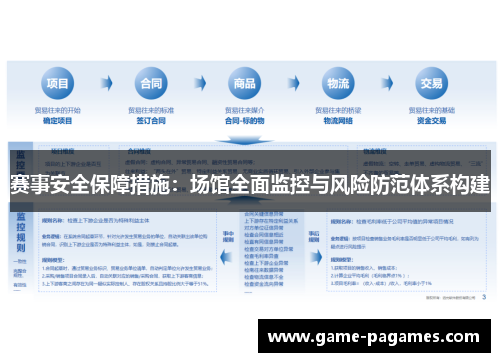赛事安全保障措施：场馆全面监控与风险防范体系构建