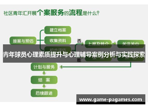 青年球员心理素质提升与心理辅导案例分析与实践探索